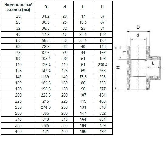 Тройник клеевой 90° d63 PN10 AQUAVIVA